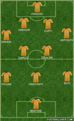 Cambridge United football formation