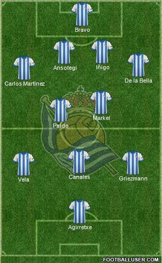 Real Sociedad S.A.D. Formation 2014