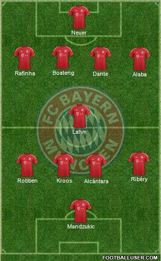FC Bayern München Formation 2014