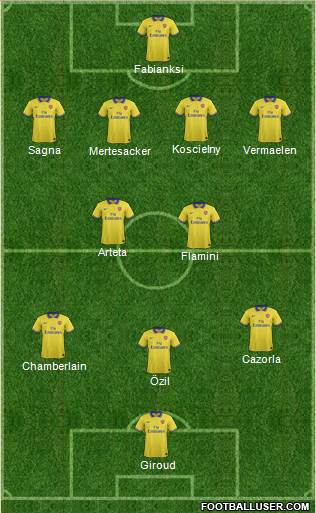 Arsenal Formation 2014