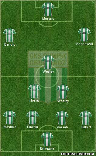 Olimpia Grudziadz Formation 2014
