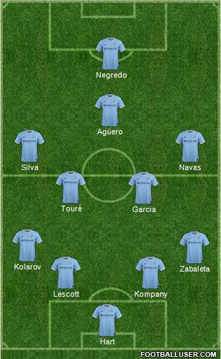 Manchester City Formation 2014