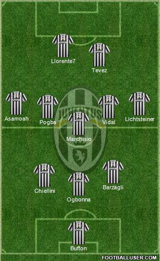 Juventus Formation 2014