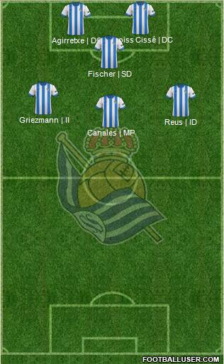 Real Sociedad S.A.D. Formation 2014