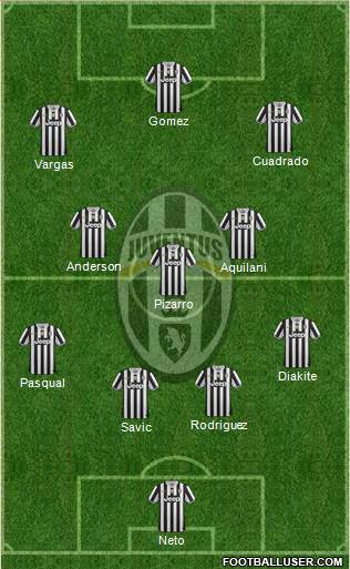 Juventus Formation 2014