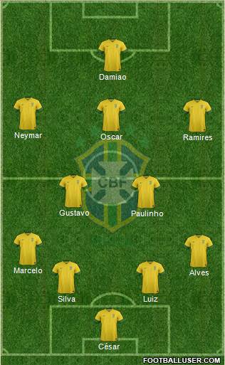 Brazil Formation 2014