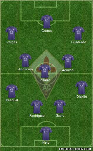 Fiorentina Formation 2014