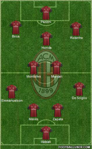 A.C. Milan Formation 2014