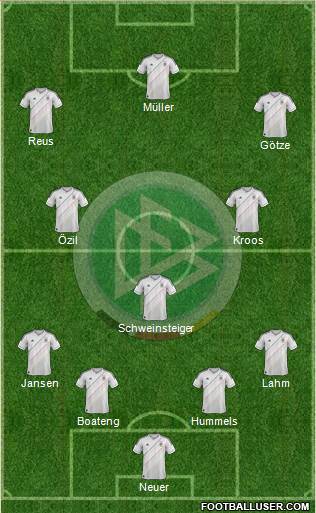 Germany Formation 2014