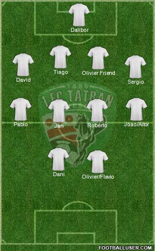 1. FC Tatran Presov Formation 2014