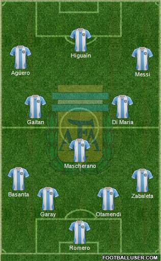 Argentina Formation 2014