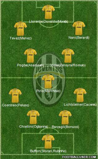 Juventus Formation 2014