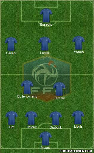 France Formation 2014