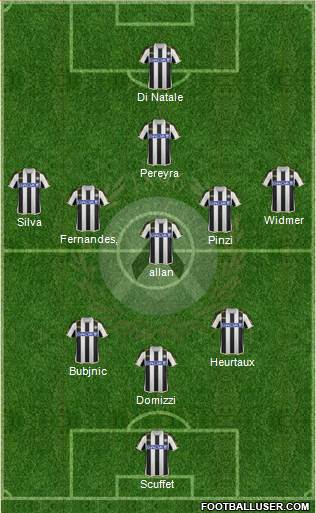 Udinese Formation 2014