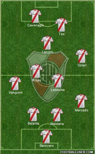 River Plate Formation 2014