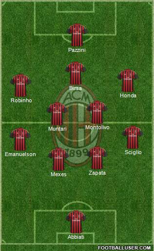 A.C. Milan Formation 2014