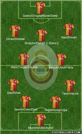 Galatasaray SK Formation 2014