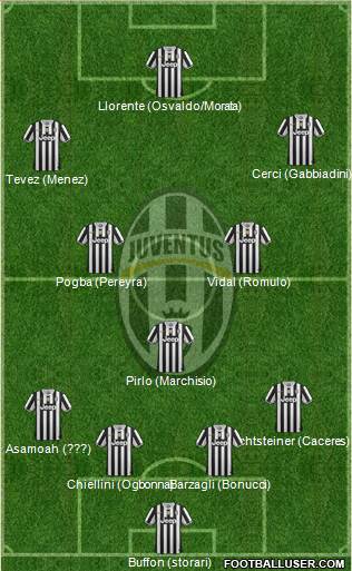 Juventus Formation 2014