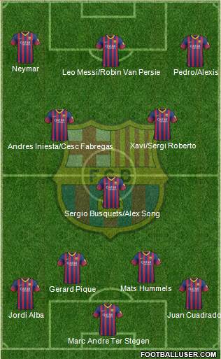 F.C. Barcelona Formation 2014