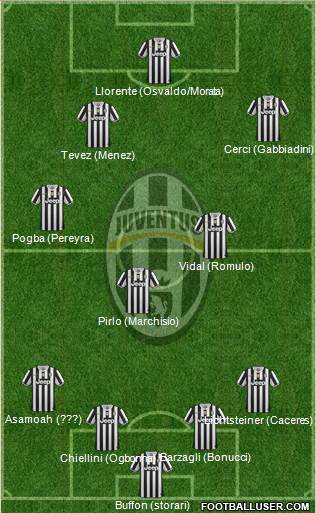 Juventus Formation 2014