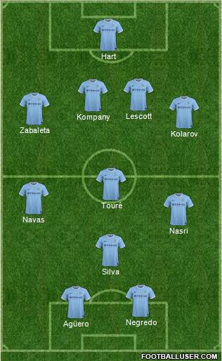 Manchester City Formation 2014