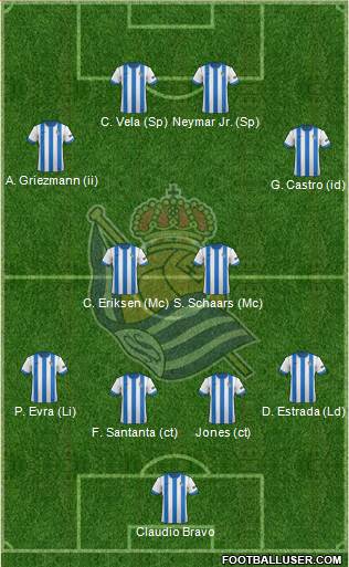 Real Sociedad S.A.D. Formation 2014