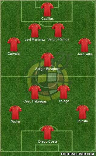 Spain Formation 2014
