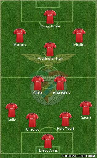 Sport Lisboa e Benfica - SAD Formation 2014