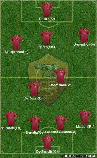 AS Roma Formation 2014