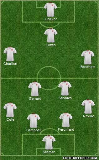 England Formation 2014