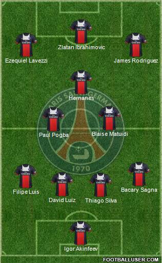 Paris Saint-Germain Formation 2014