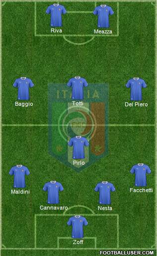 Italy Formation 2014