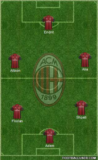 A.C. Milan Formation 2014