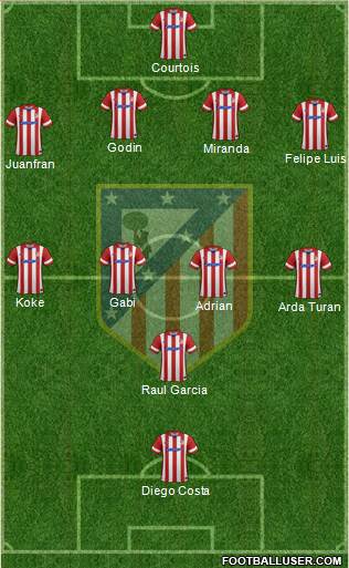 C. Atlético Madrid S.A.D. Formation 2014