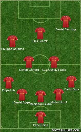 Liverpool Formation 2014