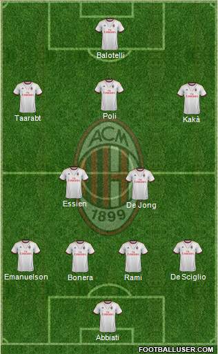 A.C. Milan Formation 2014