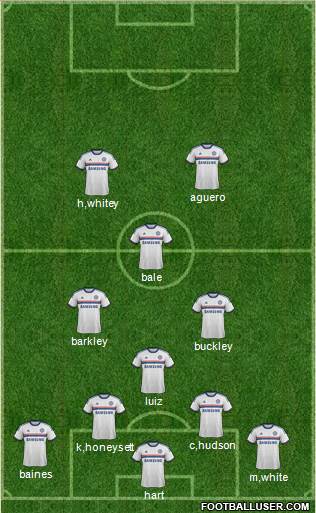 Chelsea Formation 2014