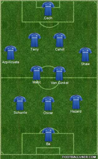 Chelsea Formation 2014