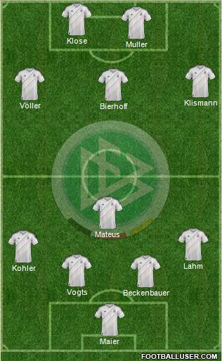 Germany Formation 2014