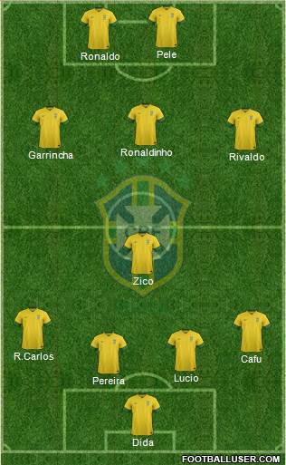 Brazil Formation 2014