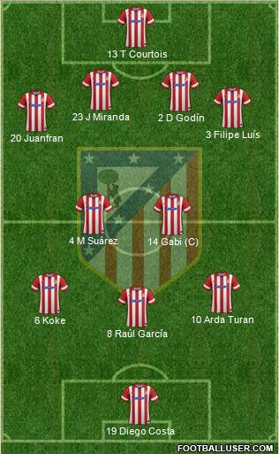 C. Atlético Madrid S.A.D. Formation 2014