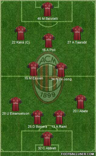 A.C. Milan Formation 2014