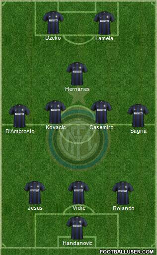 F.C. Internazionale Formation 2014