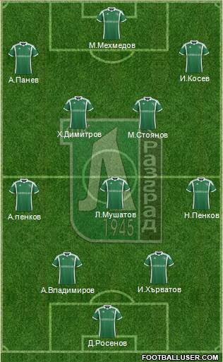 Ludogorets 1947 (Razgrad) Formation 2014