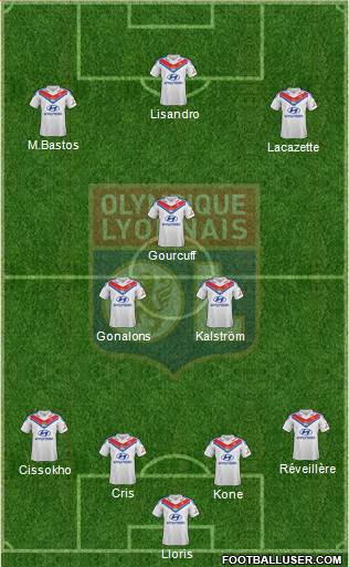 Olympique Lyonnais Formation 2014