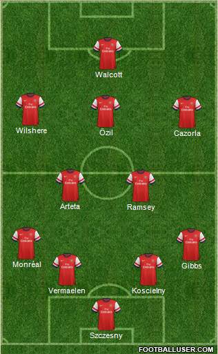 Arsenal Formation 2014