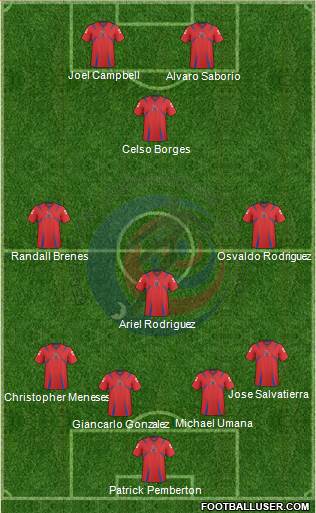 Costa Rica Formation 2014