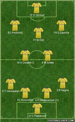 Arsenal Formation 2014