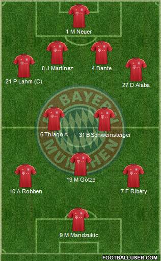 FC Bayern München Formation 2014