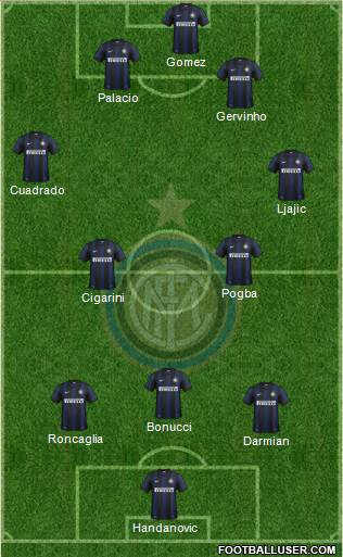 F.C. Internazionale Formation 2014